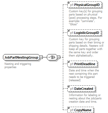 PrintFactoryNest_diagrams/PrintFactoryNest_p12.png