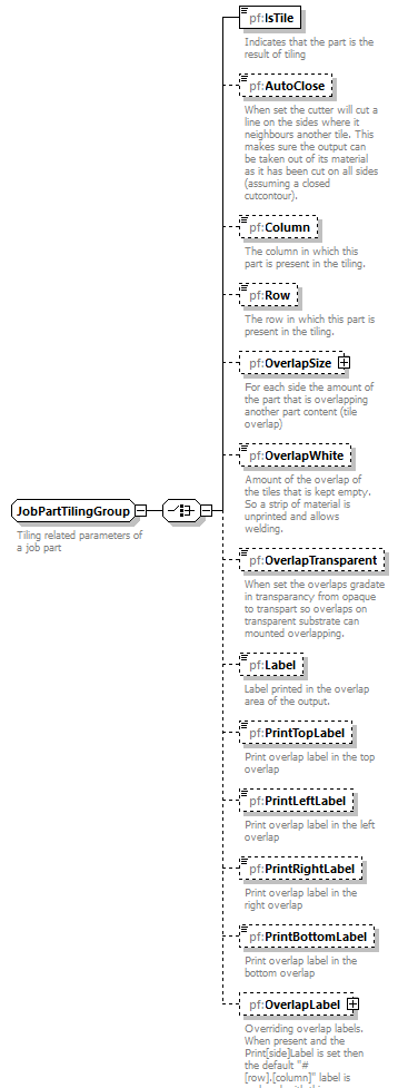 PrintFactoryNest_diagrams/PrintFactoryNest_p18.png