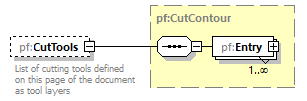 PrintFactoryNest_diagrams/PrintFactoryNest_p45.png