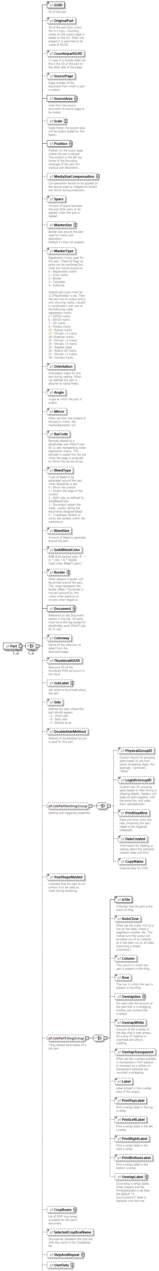 PrintFactoryNest_diagrams/PrintFactoryNest_p47.png