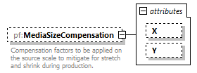 PrintFactoryNest_diagrams/PrintFactoryNest_p55.png