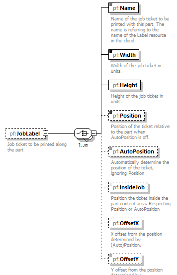 PrintFactoryNest_diagrams/PrintFactoryNest_p70.png