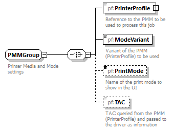 PrintFactoryJob_diagrams/PrintFactoryJob_p143.png