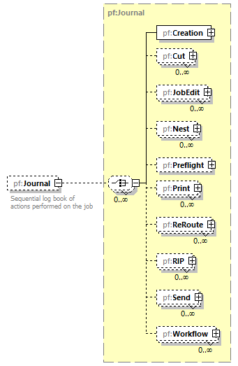 PrintFactoryJob_diagrams/PrintFactoryJob_p159.png