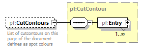 PrintFactoryJob_diagrams/PrintFactoryJob_p209.png