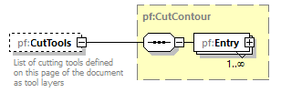 PrintFactoryJob_diagrams/PrintFactoryJob_p210.png