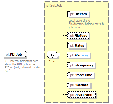 PrintFactoryJob_diagrams/PrintFactoryJob_p29.png
