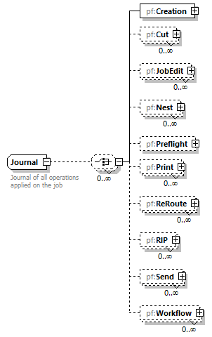 PrintFactoryJob_diagrams/PrintFactoryJob_p290.png