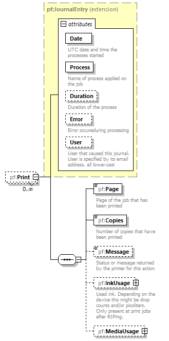 PrintFactoryJob_diagrams/PrintFactoryJob_p306.png