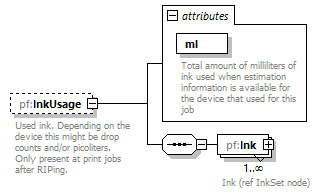 PrintFactoryJob_diagrams/PrintFactoryJob_p310.png
