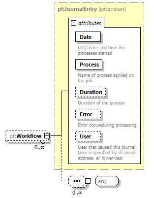 PrintFactoryJob_diagrams/PrintFactoryJob_p324.png