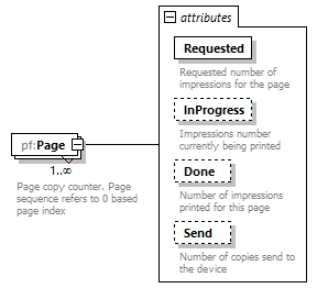 PrintFactoryJob_diagrams/PrintFactoryJob_p329.png