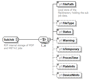 PrintFactoryJob_diagrams/PrintFactoryJob_p360.png