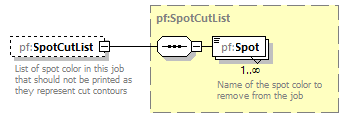 PrintFactoryJob_diagrams/PrintFactoryJob_p47.png